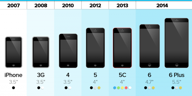 iPhone 6s, iPad Pro e nuova Apple TV